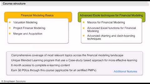 Introduction to Financial Modeling Certification Training | Simplilearn