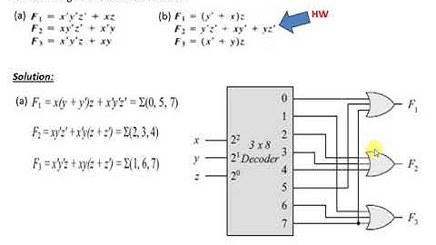 Digital Techniques - Solutions of Assignment 2+ (Part 3)