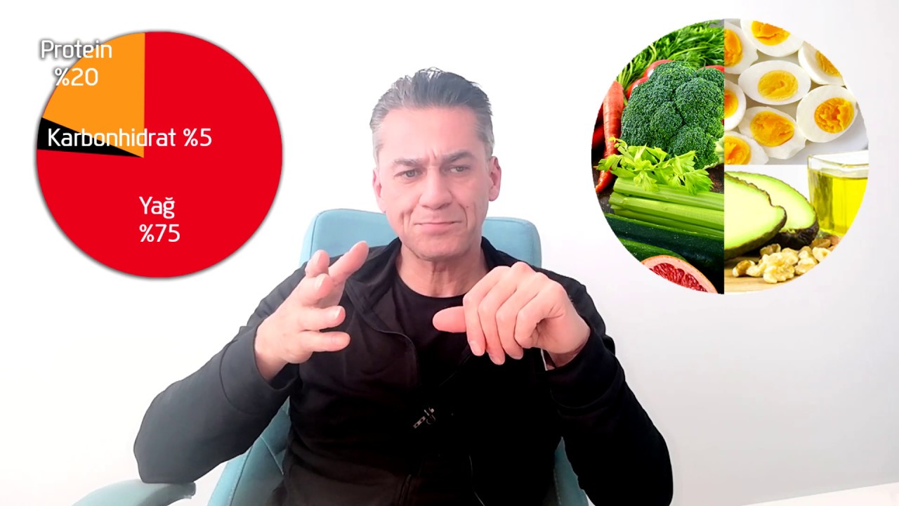 Sağlıklı ketosis - YouTube