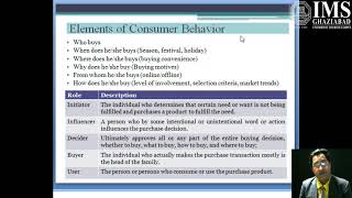 Elements of Consumer Behavior