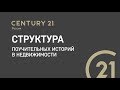 15.6 Структура поучительных истории в недвижимости