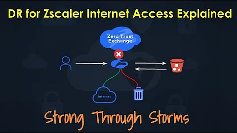 Zscaler Internet Access DR: Stay Connected through Disasters