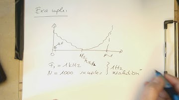 Sampled signals: The effect of the freq sampling on the time domain (#005/000py)
