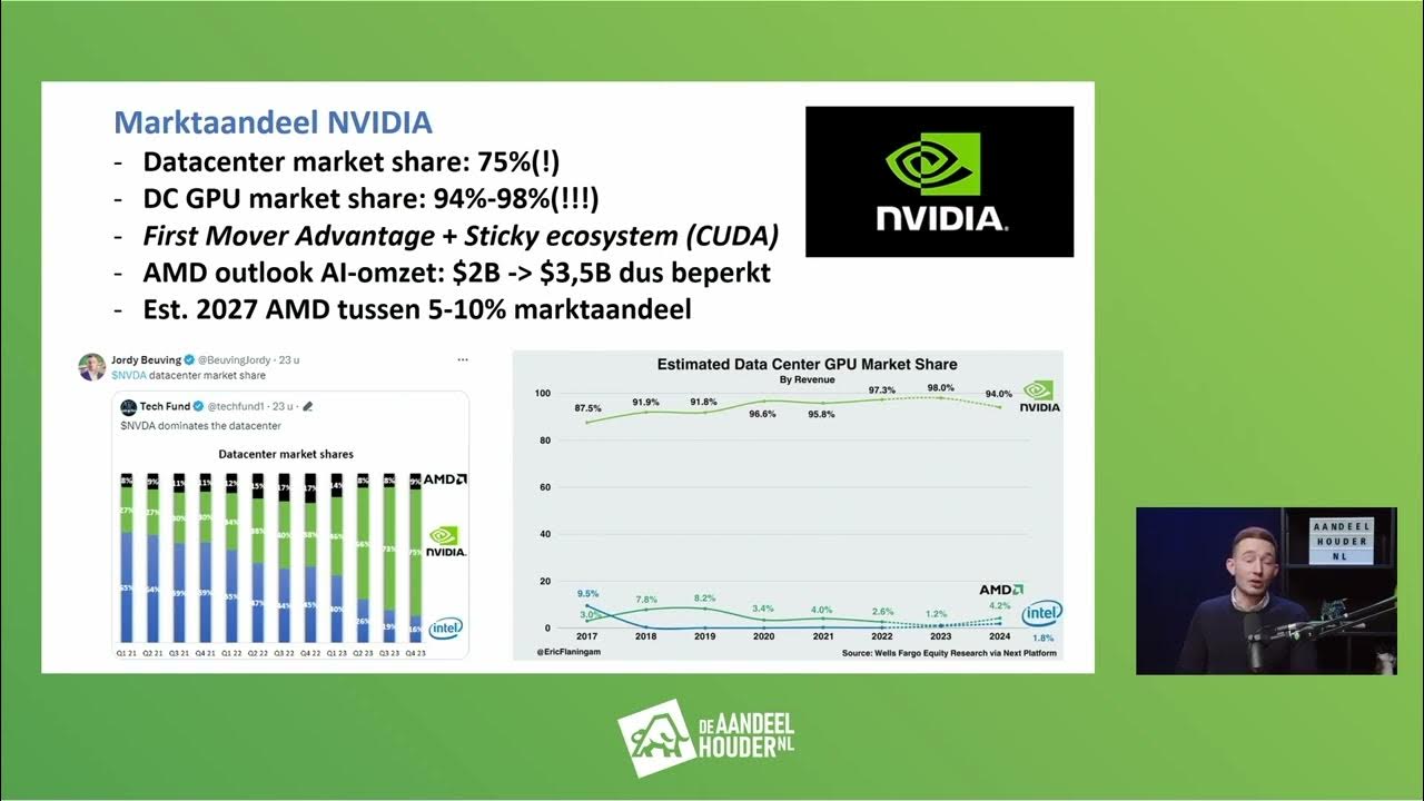 Cijfers NVIDIA Feest nog niet voorbij YouTube