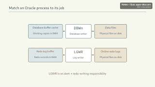 Details Oracle DBA Lesson 11 Part 1 — Match an Oracle Process to Its Job Update