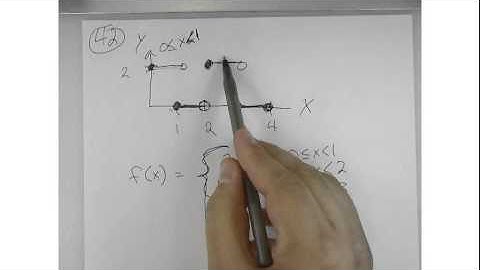 AP Calculus - 1.2 - Functions and Graphs # HW 42