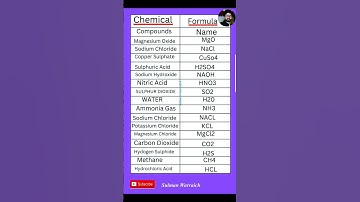 Important Chemical Formulas| Chemical Formula #chemistry #formula #chemical