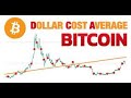 How I Succeed in a Crypto Bear 🐻 Market
