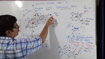 12 Physics 42 Electric Field due to Concentric Spherical  Shells