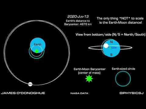 The Earth-Moon Barycenter: The Moon doesn't orbit Earth's center and Earth doesn't stay still (3D!)