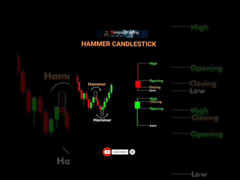 #candlestick patterns #short #trading #sharemarket #simpletrading #stockmarket #forex #shorts