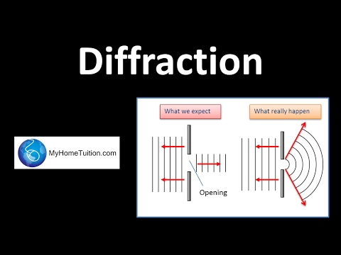 Diffraction of Waves | Physics