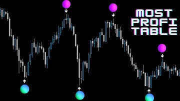 most profitable mt4 binary indicator free download