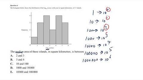FM 2017 Exam 1 Data Q1 to Q5