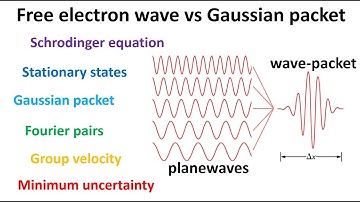 Free quantum electron wave versus Gaussian packet
