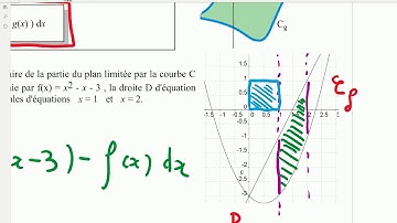 cours primitives et intégrales vidéo 6
