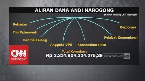 Aliran Dana Andi Narogong, Rp 2,3 T, Ke Siapa Saja? Kasus Korupsi eKTP