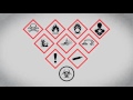 Hazard Symbols and meaning in just 3 Minutes - YouTube