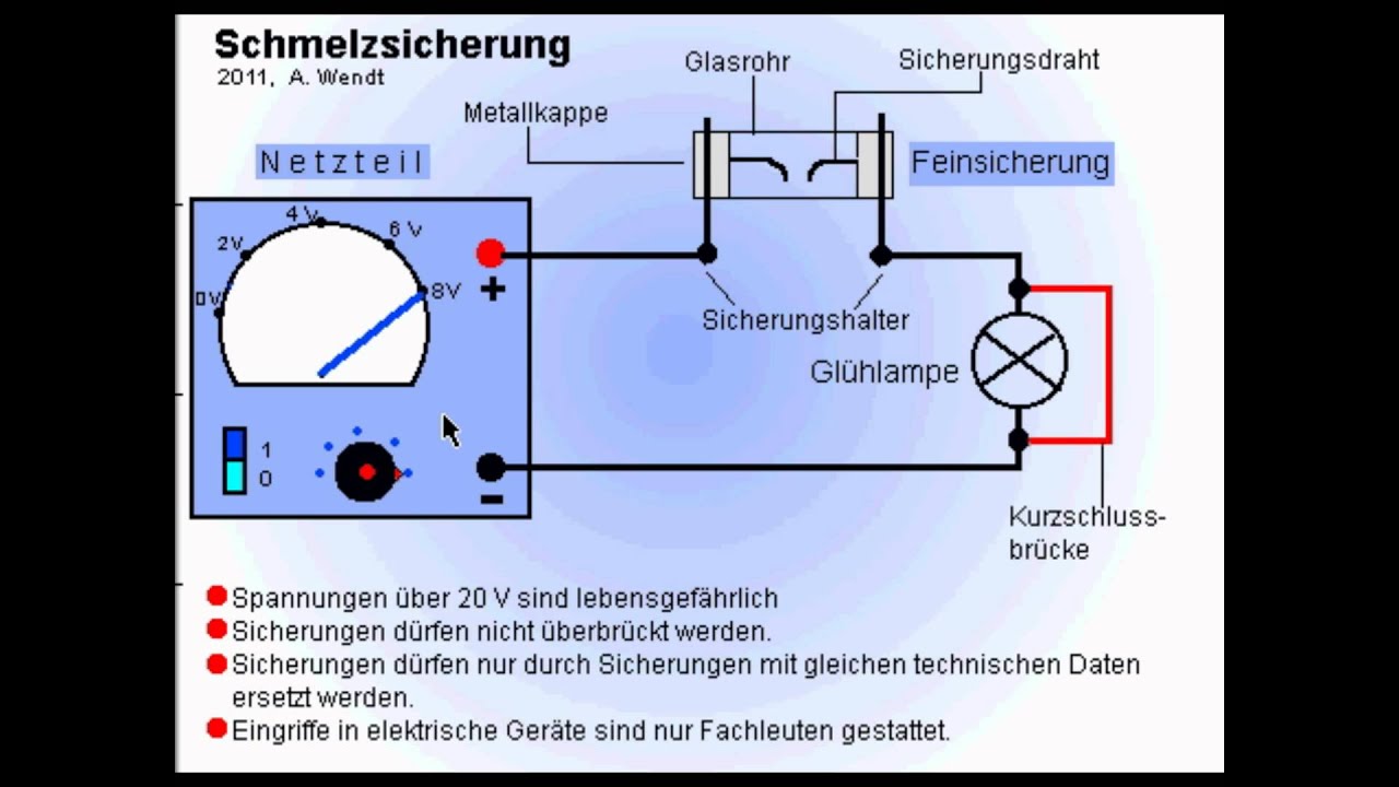 Schmelzsicherung (vereinfacht) 