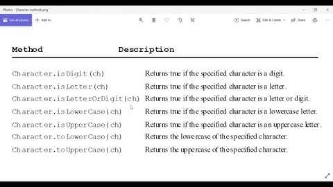 Java Character class