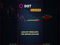 DOT market consensus update — April 20