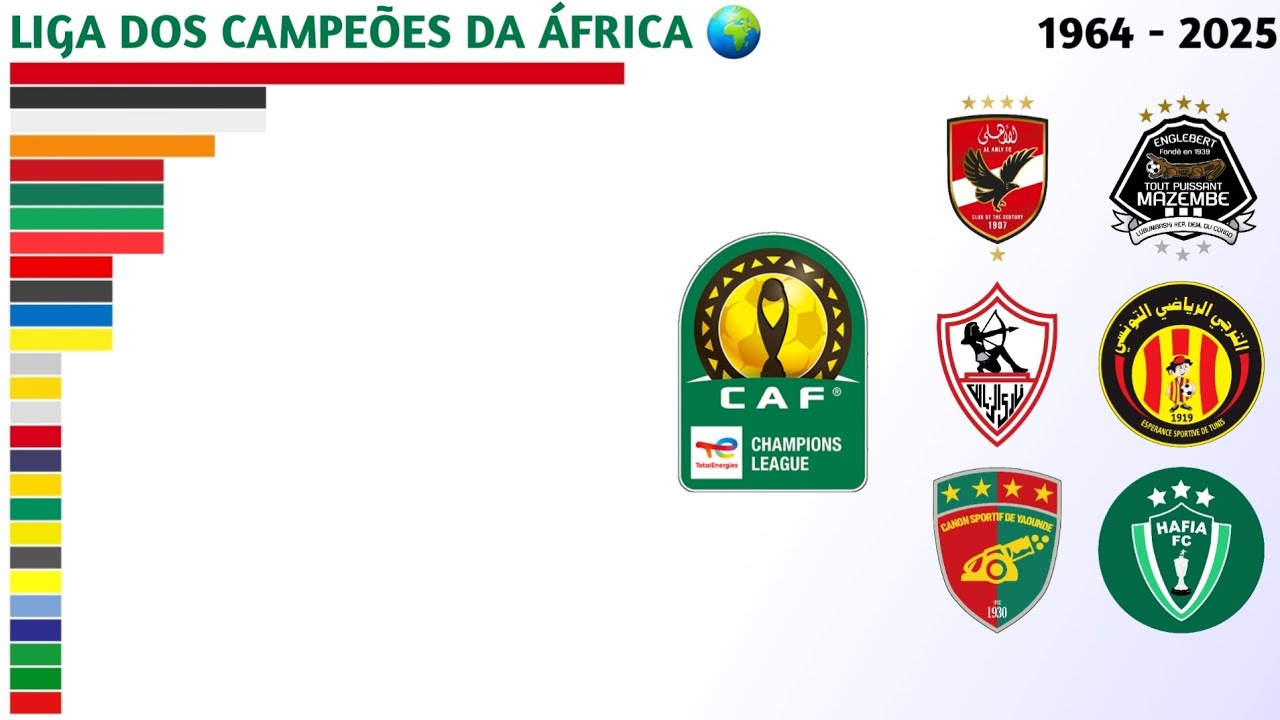 Campeões da CAF Champions League (1964 - 2025) | Liga dos Campeões da África 🌍