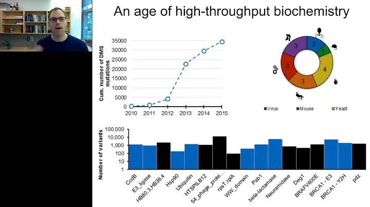 Douglas Fowler - Deep mutational scanning to measure the impact of mutations in proteins on the ... - DayDayNews