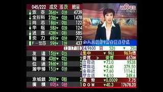 20150327 1230 理財資訊讚