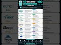 Go Ecosystem: Popular Frameworks 🔥