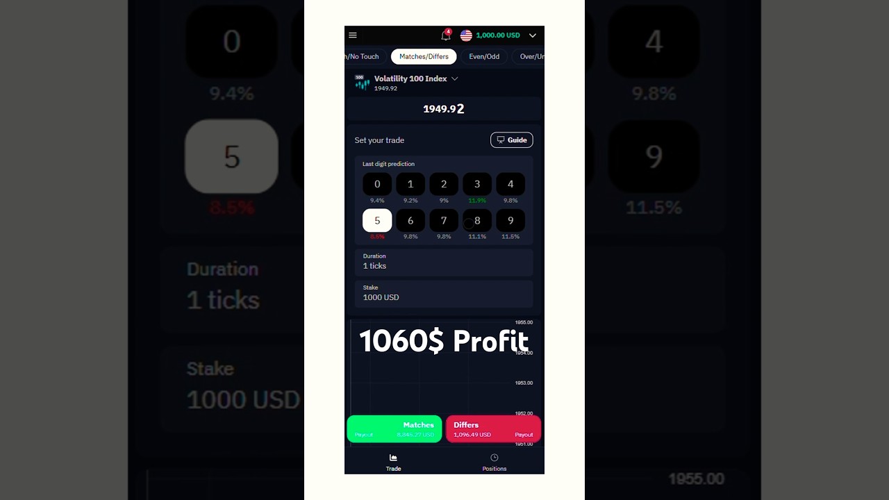 1060$ Profit , Deriv Tick Trading 💰💸 