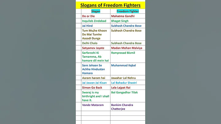 Slogans of freedom fighter #slogan #freedomfighter #viral