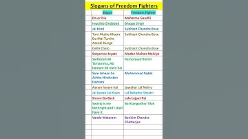 Slogans of freedom fighter #slogan #freedomfighter #viral