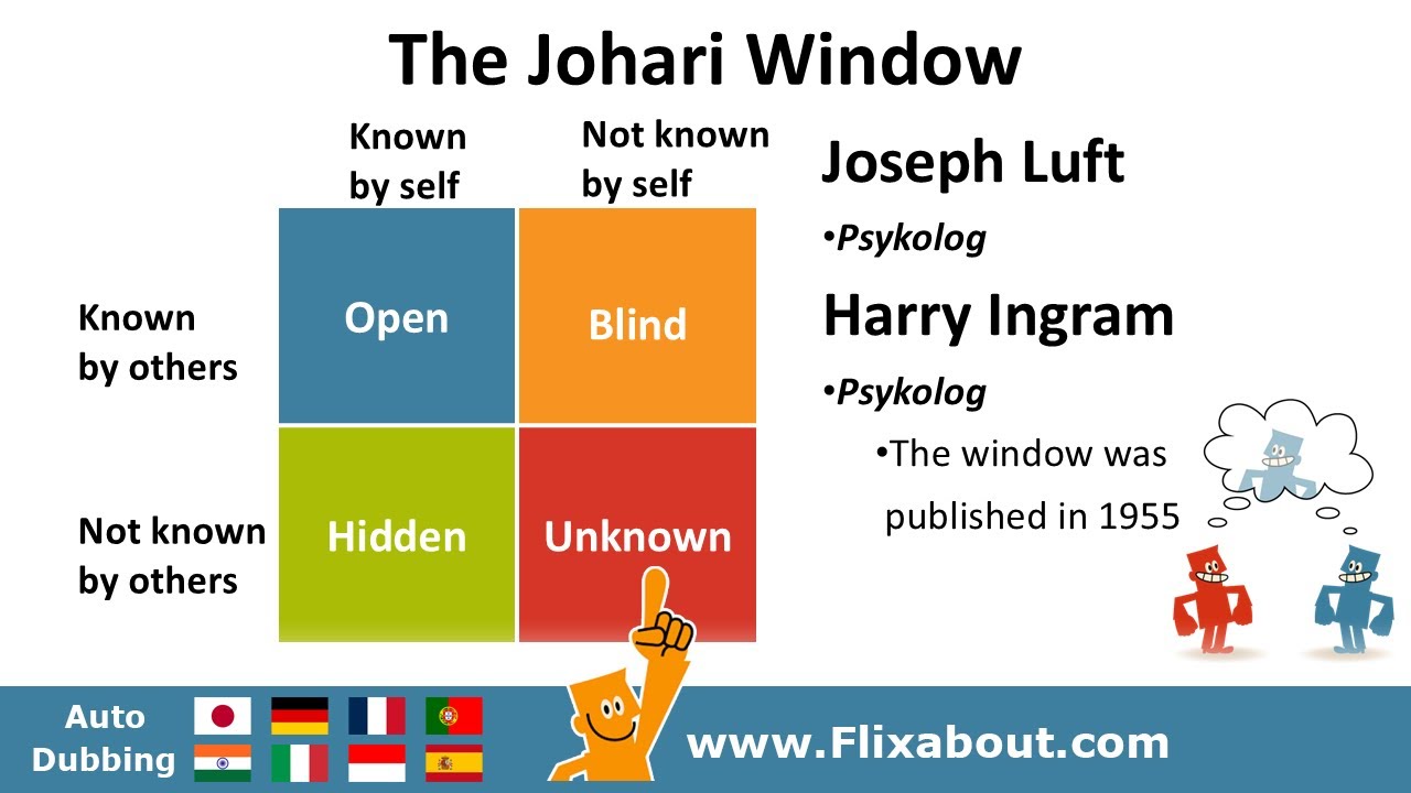 Johari Window is designed to give you a better understanding of yourself and other people