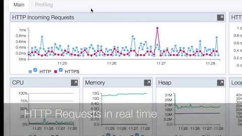 Application Metrics for Node.js