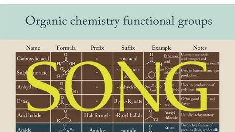 Organic Chemistry SONG | IUPAC nomenclature Of functional groups I Science Song | JEE | NEET | NCERT