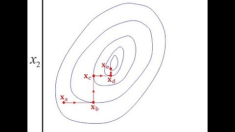 Lecture -- Univariate Search