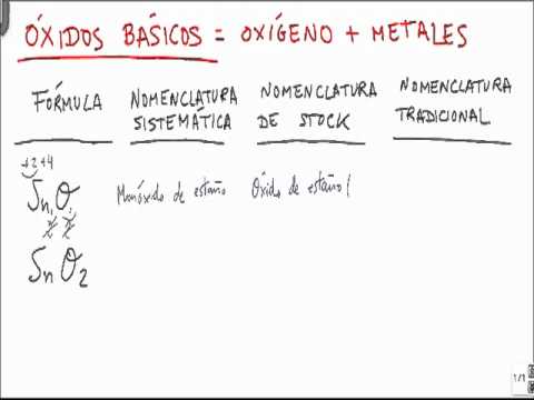 Video: ¿Qué es el óxido de estaño?