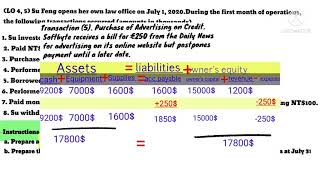 شرح محاسبة انجلش الفرقة الاولي accounting equation and financial statements