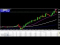 Forex Online Trading Potential Daily Income