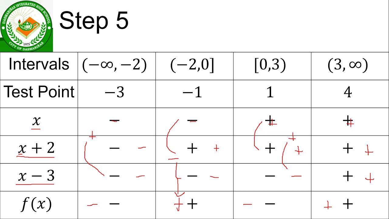 Graphing Rational Function Part 2 Youtube