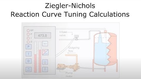 Ziegler-Nichols Reaction Curve Tuning Calculations