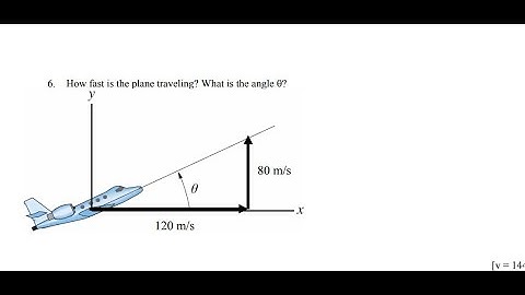 resolution of vectors into rectangular components in plane 2D class 11 physics Components CBSE