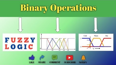 Binary Operations on a Fuzzy Set | Fuzzy Logic