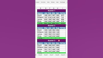 The Fastest Way to Sum in Excel — ALT + = Shortcut! ⚡