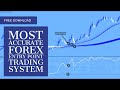 How To Find Good Forex Entry Points - YouTube