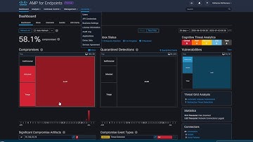 AMP for Endpoints & Duo Integration