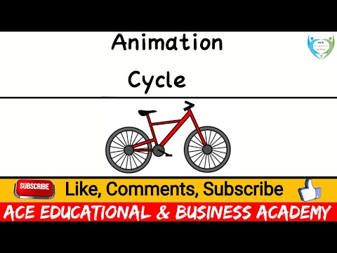Animation of cycle, cycle  kaise chalaye, cycle kese print kare c programing language me