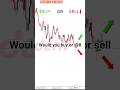 Bearish pennant strategy #forex #bearishpatterns #short