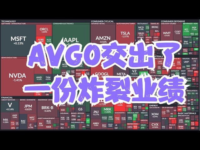 AVGO交出了一份炸裂业绩，标普仍有可能回踩5950支撑，年底大冲刺最终需依赖芯片！