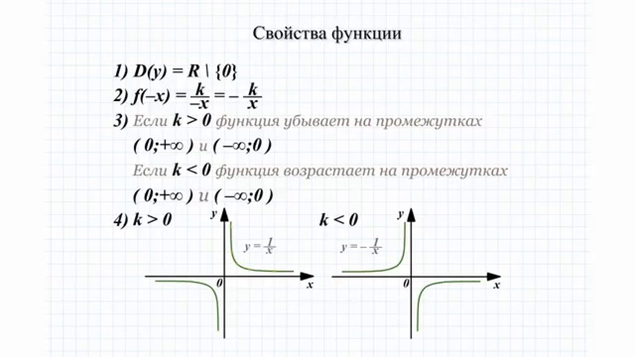 ⁣20 График функции y=k/x